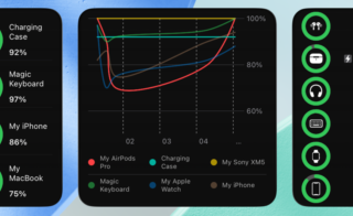 Home Screen Widgets